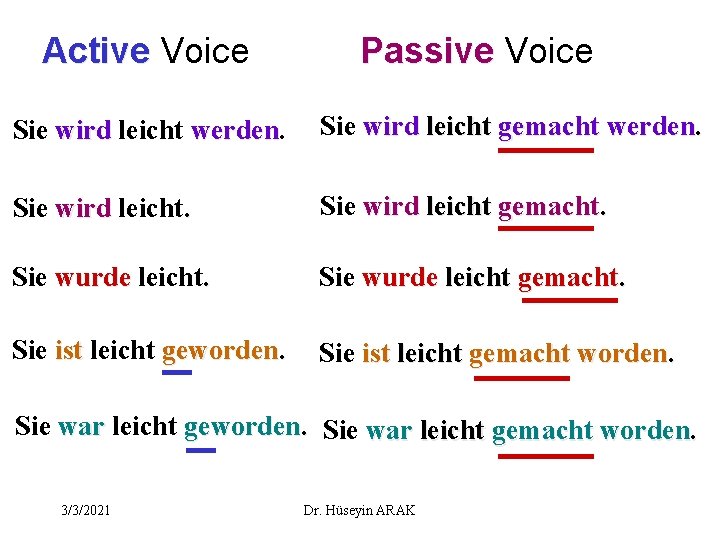 Active Voice Passive Voice Sie wird leicht werden Sie wird leicht gemacht werden. Sie