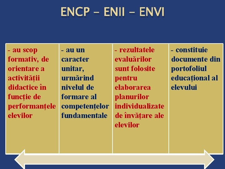 ENCP - ENII - ENVI - au scop formativ, de orientare a activității didactice