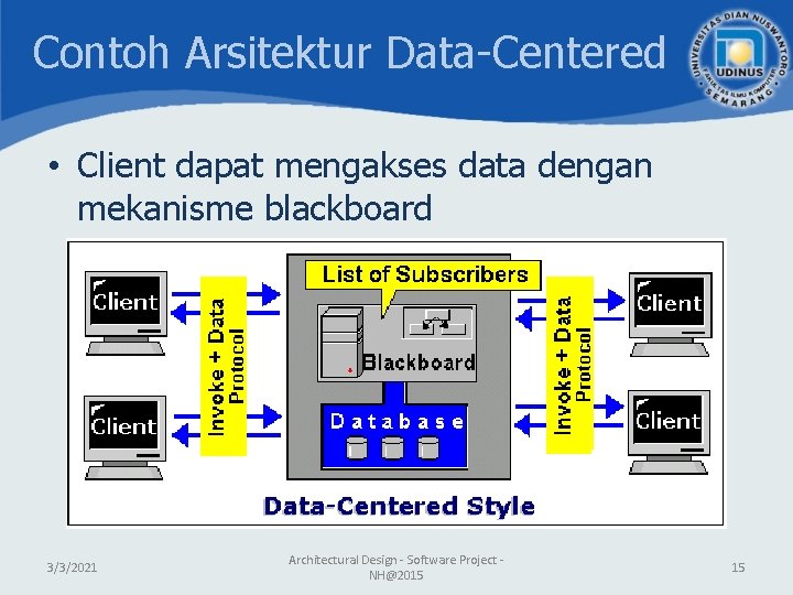 Contoh Arsitektur Data-Centered • Client dapat mengakses data dengan mekanisme blackboard 3/3/2021 Architectural Design Contoh Arsitektur Data-Centered • Client dapat mengakses data dengan mekanisme blackboard 3/3/2021 Architectural Design