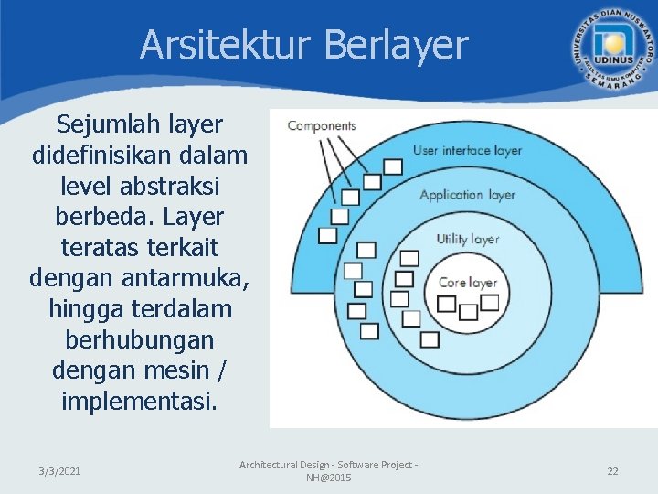 Arsitektur Berlayer Sejumlah layer didefinisikan dalam level abstraksi berbeda. Layer teratas terkait dengan antarmuka, Arsitektur Berlayer Sejumlah layer didefinisikan dalam level abstraksi berbeda. Layer teratas terkait dengan antarmuka,