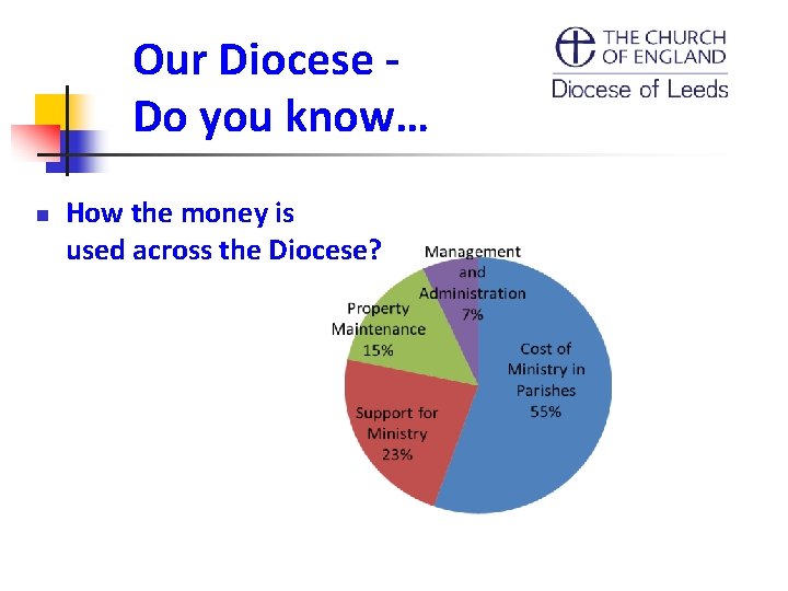 Our Diocese Do you know… How the money is used across the Diocese? 