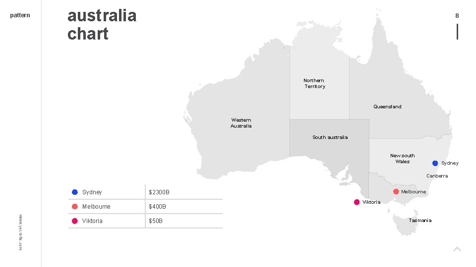 pattern australia chart 8 Northern Territory Queensland Western Australia South australia New south Wales