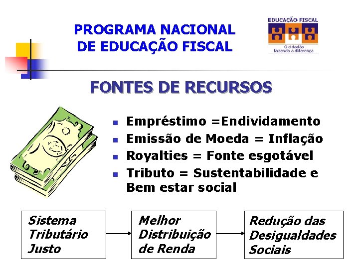 PROGRAMA NACIONAL DE EDUCAÇÃO FISCAL FONTES DE RECURSOS n n Sistema Tributário Justo Empréstimo PROGRAMA NACIONAL DE EDUCAÇÃO FISCAL FONTES DE RECURSOS n n Sistema Tributário Justo Empréstimo
