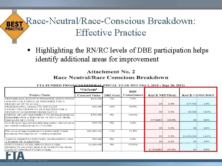 Race-Neutral/Race-Conscious Breakdown: Effective Practice § Highlighting the RN/RC levels of DBE participation helps identify
