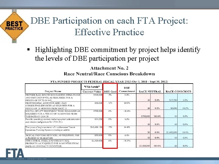DBE Participation on each FTA Project: Effective Practice § Highlighting DBE commitment by project