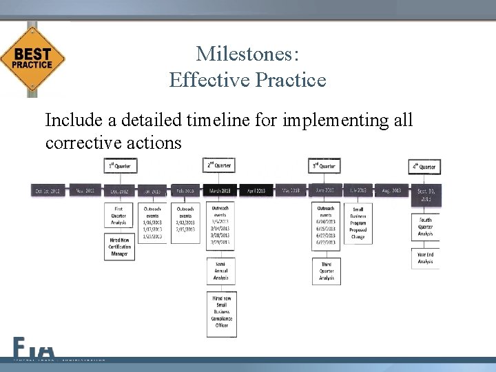 Milestones: Effective Practice Include a detailed timeline for implementing all corrective actions Example: 