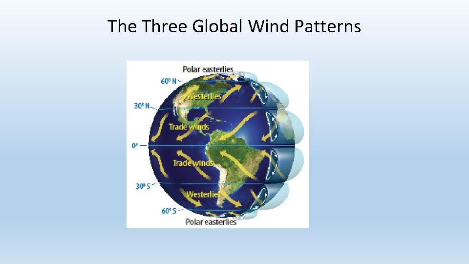 The Three Global Wind Patterns 