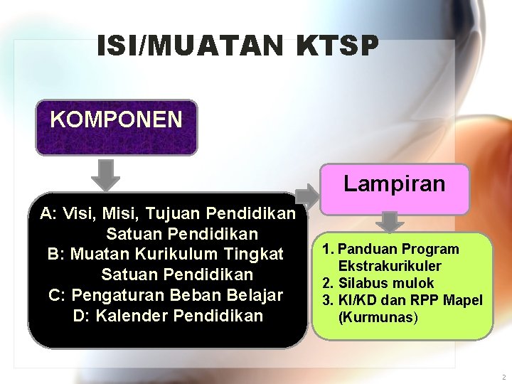 ISI/MUATAN KTSP KOMPONEN Lampiran A: Visi, Misi, Tujuan Pendidikan Satuan Pendidikan B: Muatan Kurikulum