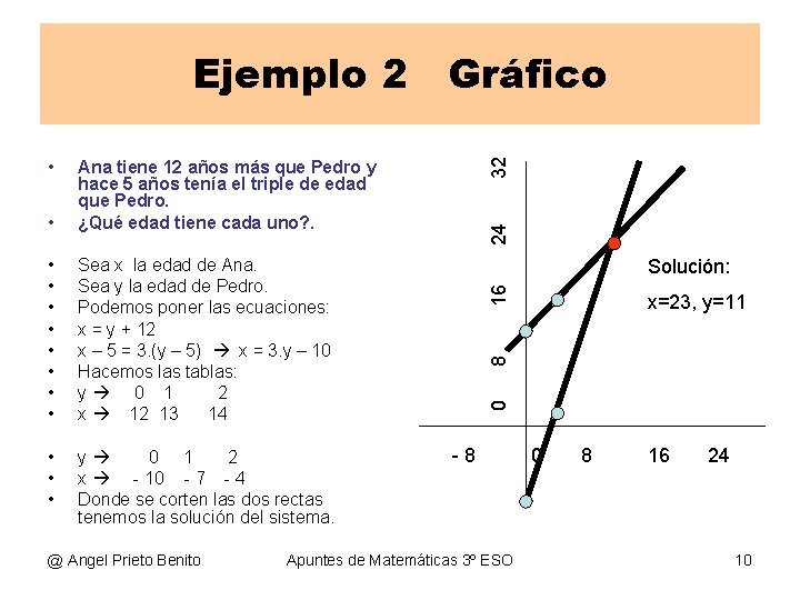 • • • y 0 1 2 x - 10 - 7 - • • • y 0 1 2 x - 10 - 7 -