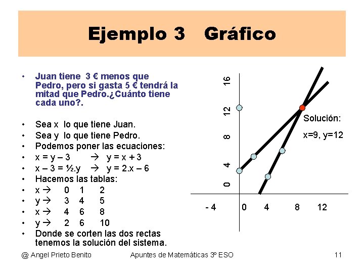 @ Angel Prieto Benito 12 Sea x lo que tiene Juan. Sea y lo @ Angel Prieto Benito 12 Sea x lo que tiene Juan. Sea y lo