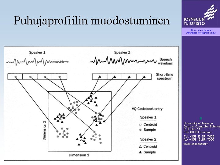 Puhujaprofiilin muodostuminen University of Joensuu Dept. of Computer Science P. O. Box 111 FIN-