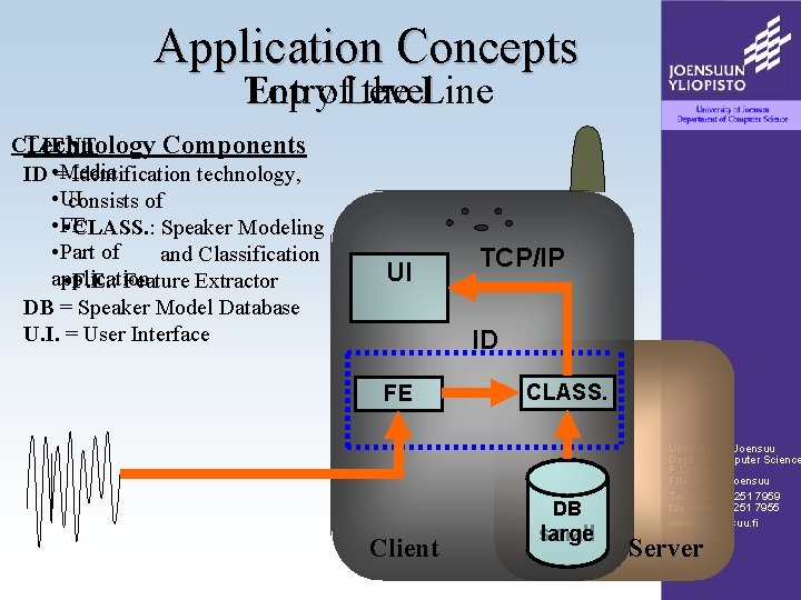 Application Concepts Top Entryof. Level the Line CLIENT Technology Components ID • =Media Identification Application Concepts Top Entryof. Level the Line CLIENT Technology Components ID • =Media Identification