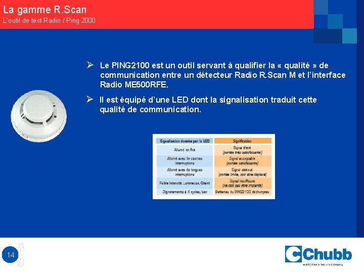 La gamme R. Scan L’outil de test Radio / Ping 2000 Ø Le PING