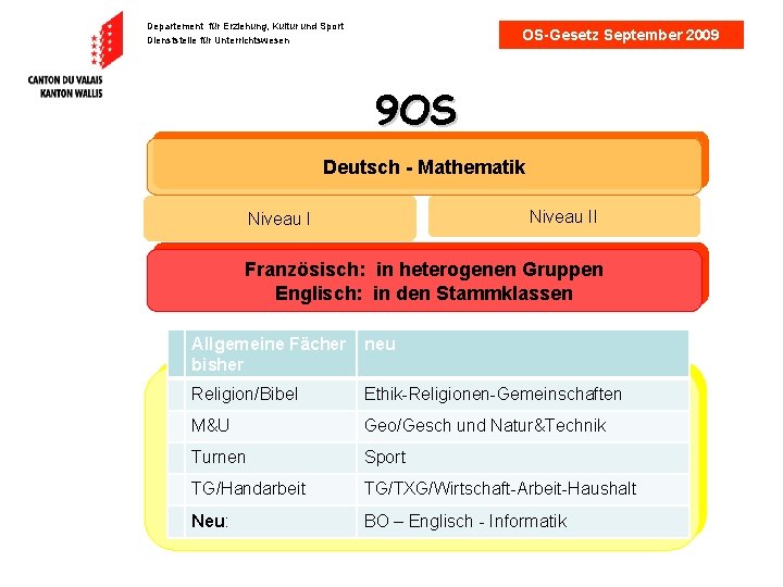 Departement für Erziehung, Kultur und Sport Dienststelle für Unterrichtswesen OS-Gesetz September 2009 9 OS