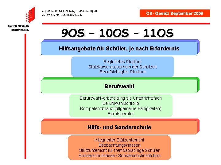 Departement für Erziehung, Kultur und Sport Dienststelle für Unterrichtswesen OS- Gesetz September 2009 9