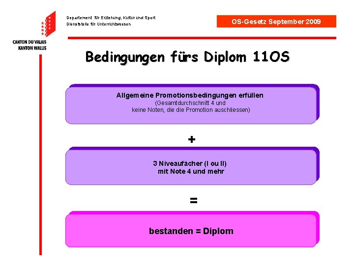 Departement für Erziehung, Kultur und Sport Dienststelle für Unterrichtswesen OS-Gesetz September 2009 Bedingungen fürs