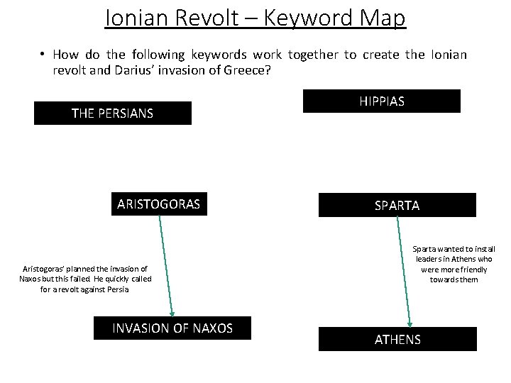 Ionian Revolt – Keyword Map • How do the following keywords work together to Ionian Revolt – Keyword Map • How do the following keywords work together to