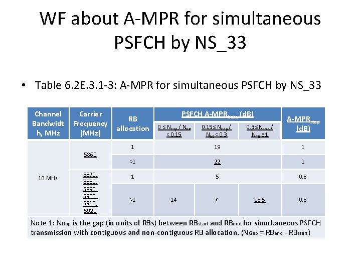 WF about A-MPR for simultaneous PSFCH by NS_33 • Table 6. 2 E. 3.