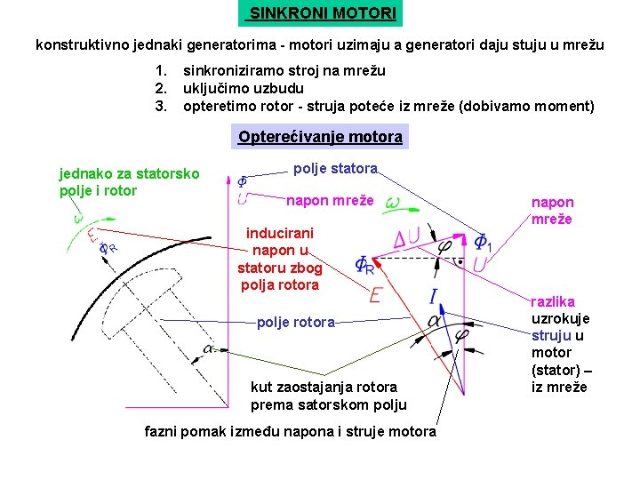 SINKRONI MOTORI konstruktivno jednaki generatorima - motori uzimaju a generatori daju stuju u mrežu