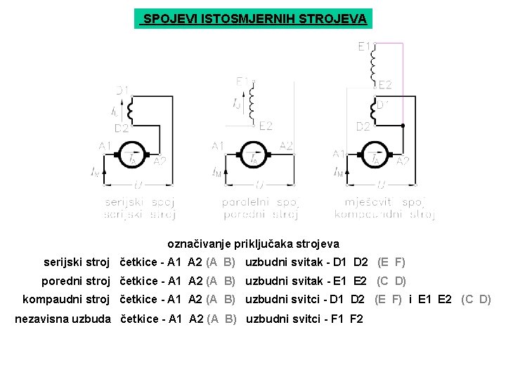 SPOJEVI ISTOSMJERNIH STROJEVA označivanje priključaka strojeva serijski stroj četkice - A 1 A 2