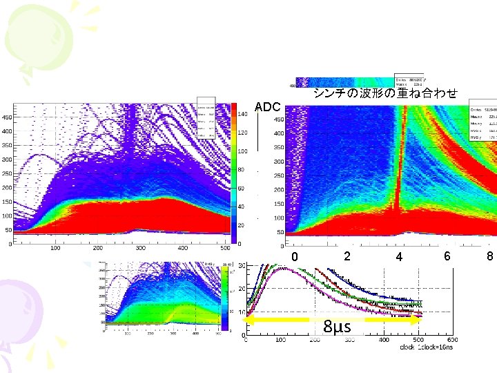 シンチの波形の重ね合わせ ADC 4 us scintillator hit TPC hit FADC coincidence 0 2 8μs 4