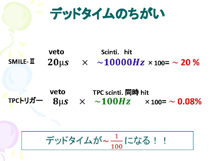 デッドタイムのちがい SMILE-Ⅱ TPCトリガー veto Scinti. 　hit TPC scinti. 同時 hit 