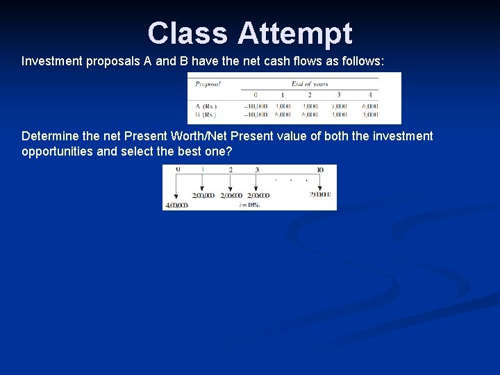 Class Attempt Investment proposals A and B have the net cash flows as follows: