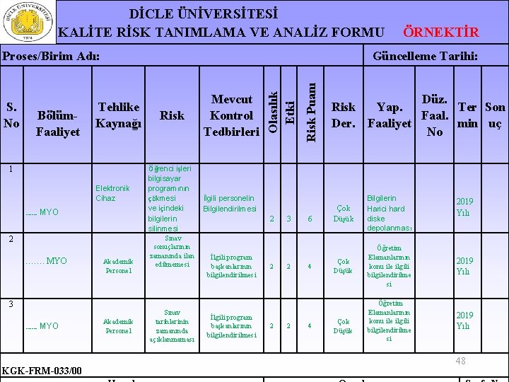  DİCLE ÜNİVERSİTESİ KALİTE RİSK TANIMLAMA VE ANALİZ FORMU ÖRNEKTİR Bölüm. Faaliyet Tehlike Kaynağı