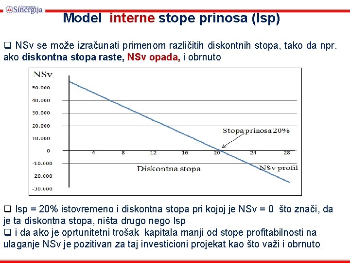 Model interne stope prinosa (Isp) q NSv se može izračunati primenom različitih diskontnih stopa,