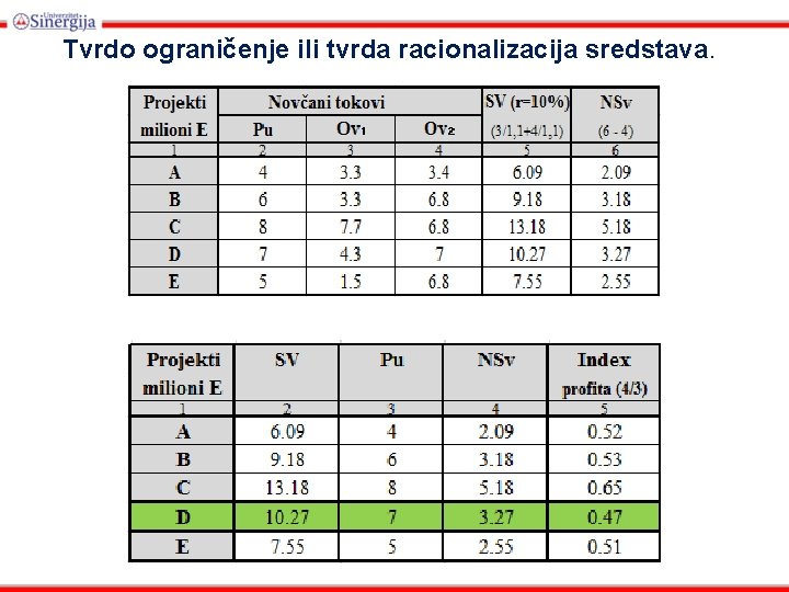 Tvrdo ograničenje ili tvrda racionalizacija sredstava. 