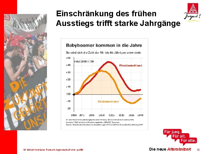 Einschränkung des frühen Ausstiegs trifft starke Jahrgänge IG Metall Vorstand, Ressort Jugendarbeit und -politik