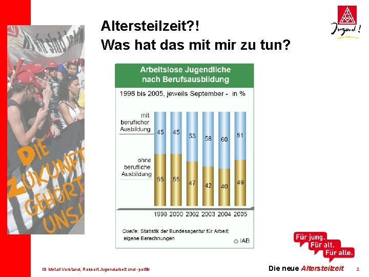 Altersteilzeit? ! Was hat das mit mir zu tun? IG Metall Vorstand, Ressort Jugendarbeit