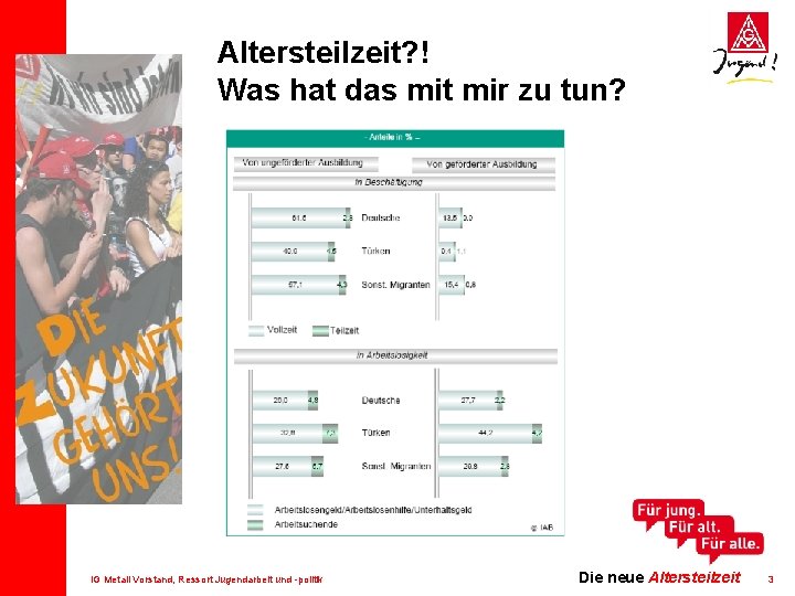 Altersteilzeit? ! Was hat das mit mir zu tun? IG Metall Vorstand, Ressort Jugendarbeit