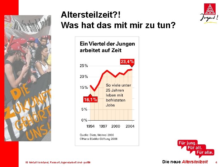 Altersteilzeit? ! Was hat das mit mir zu tun? IG Metall Vorstand, Ressort Jugendarbeit