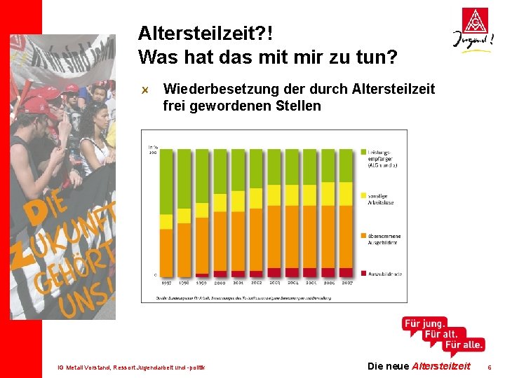 Altersteilzeit? ! Was hat das mit mir zu tun? Wiederbesetzung der durch Altersteilzeit frei