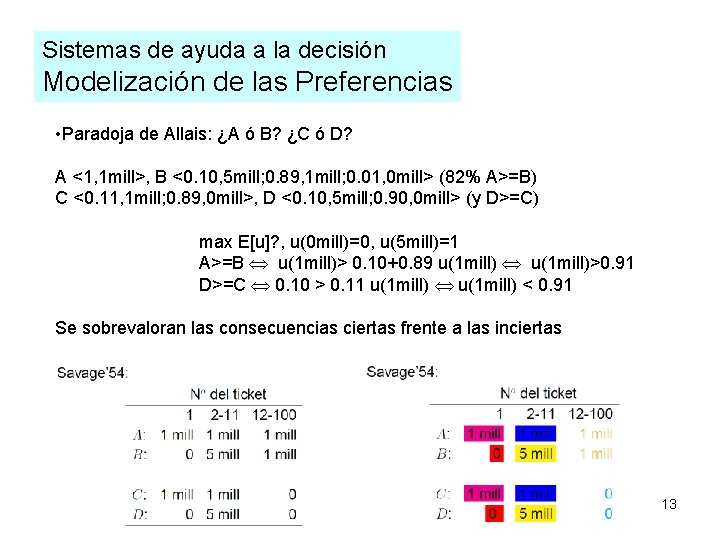 Sistemas de ayuda a la decisión Modelización de las Preferencias • Paradoja de Allais: Sistemas de ayuda a la decisión Modelización de las Preferencias • Paradoja de Allais:
