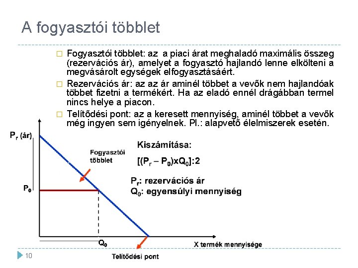 A fogyasztói többlet � � � 10 10 Fogyasztói többlet: az a piaci árat