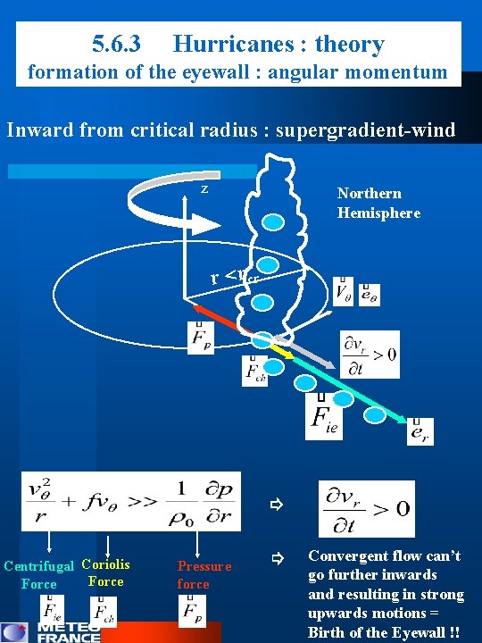 5. 6. 3 Hurricanes : theory formation of the eyewall : angular momentum Inward