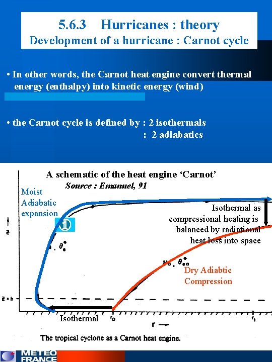5. 6. 3 Hurricanes : theory Development of a hurricane : Carnot cycle • 5. 6. 3 Hurricanes : theory Development of a hurricane : Carnot cycle •