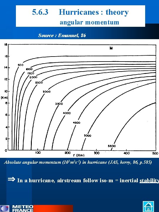 5. 6. 3 Hurricanes : theory angular momentum Source : Emanuel, 86 Absolute angular