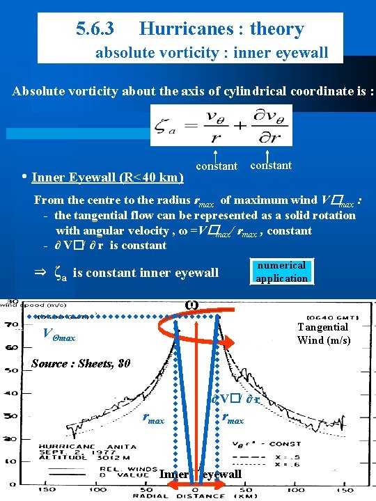 5. 6. 3 Hurricanes : theory absolute vorticity : inner eyewall Absolute vorticity about