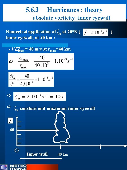 5. 6. 3 Hurricanes : theory absolute vorticity : inner eyewall Numerical application of