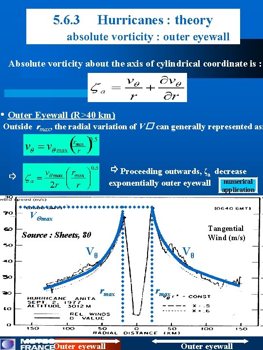 5. 6. 3 Hurricanes : theory absolute vorticity : outer eyewall Absolute vorticity about 5. 6. 3 Hurricanes : theory absolute vorticity : outer eyewall Absolute vorticity about