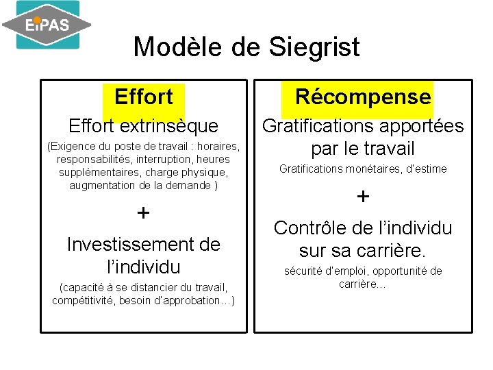 Modèle de Siegrist Effort Récompense Effort extrinsèque Gratifications apportées par le travail (Exigence du Modèle de Siegrist Effort Récompense Effort extrinsèque Gratifications apportées par le travail (Exigence du