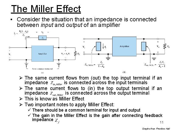 The Miller Effect • Consider the situation that an impedance is connected between input