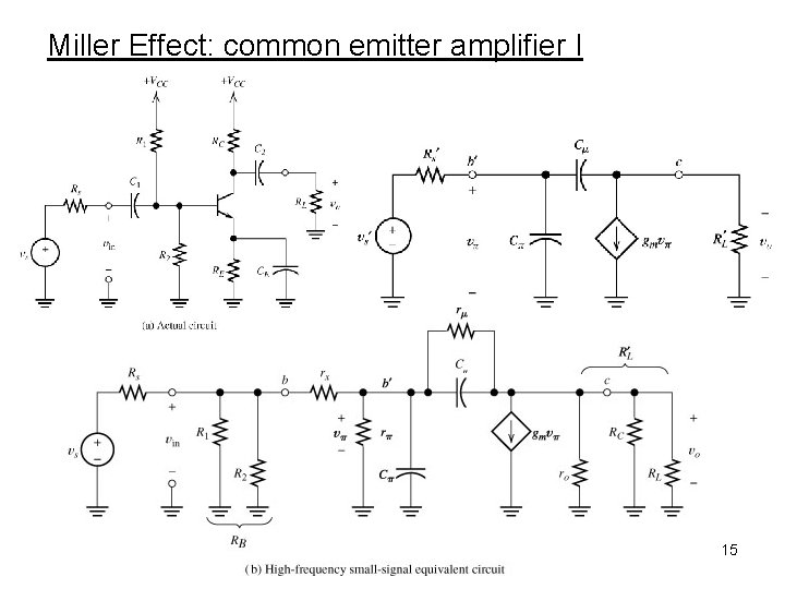 Miller Effect: common emitter amplifier I 15 
