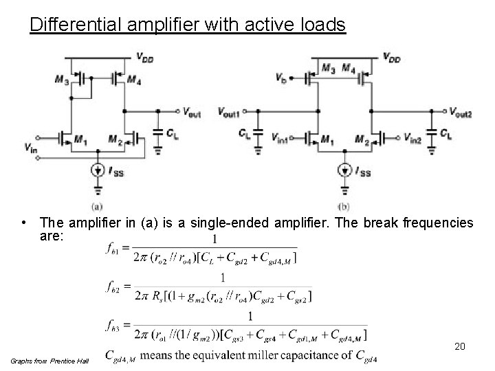 Differential amplifier with active loads • The amplifier in (a) is a single-ended amplifier.