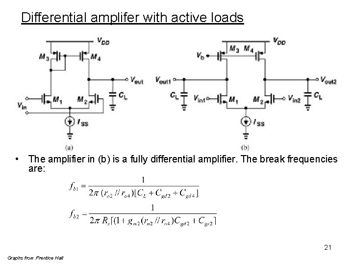 Differential amplifer with active loads • The amplifier in (b) is a fully differential