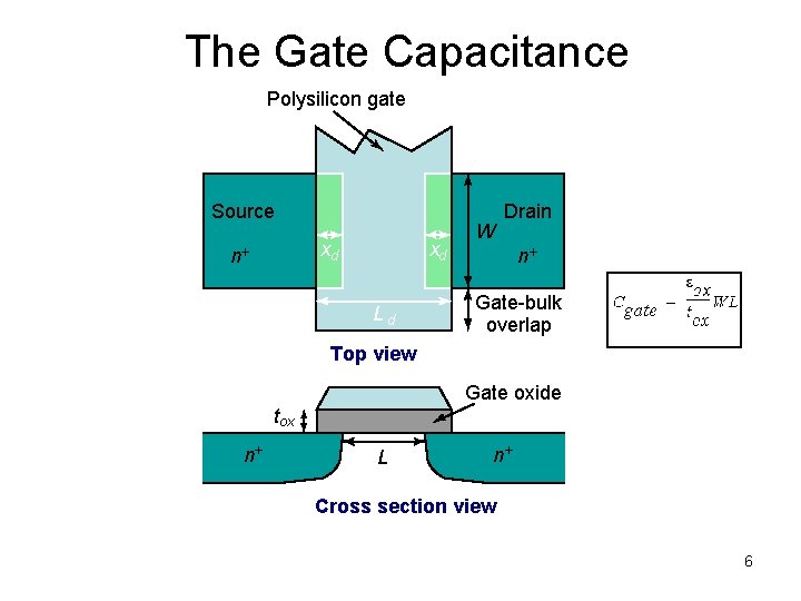 The Gate Capacitance Polysilicon gate Source xd n+ xd Ld W Drain n+ Gate-bulk