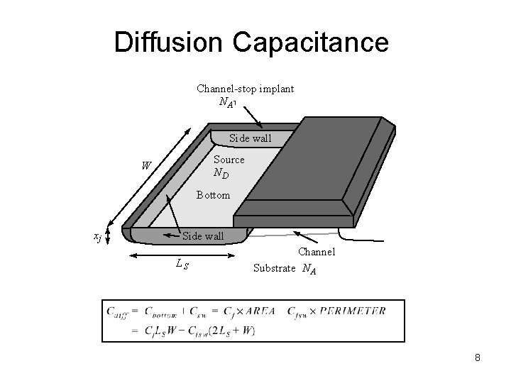 Diffusion Capacitance Channel-stop implant N A 1 Side wall Source ND W Bottom xj
